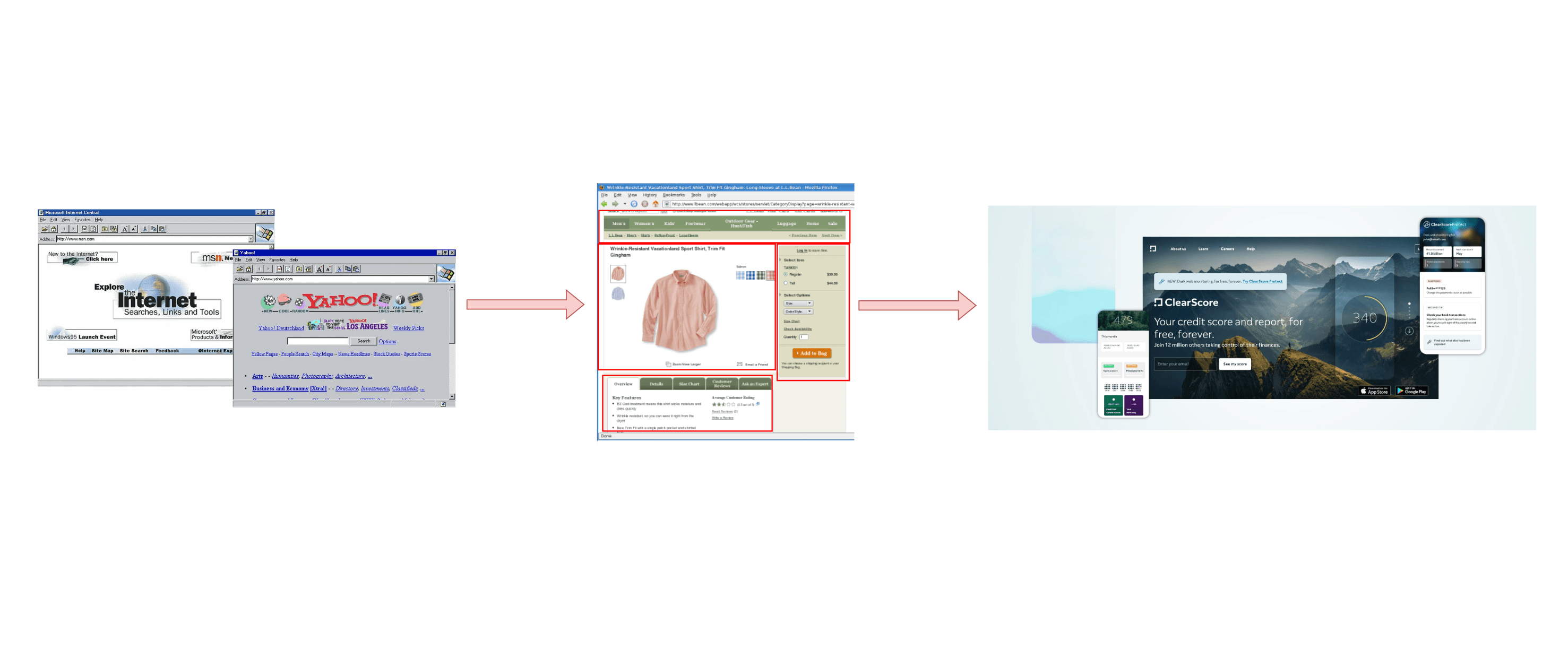 web的简单演变历程
