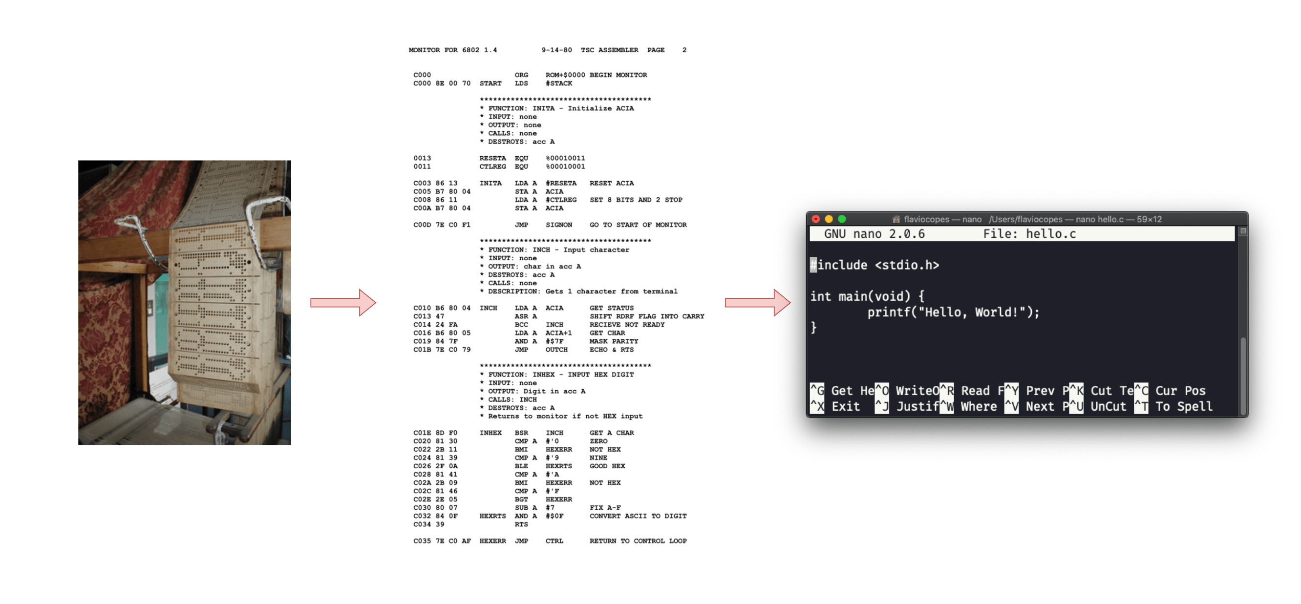 编程语言的发展历程